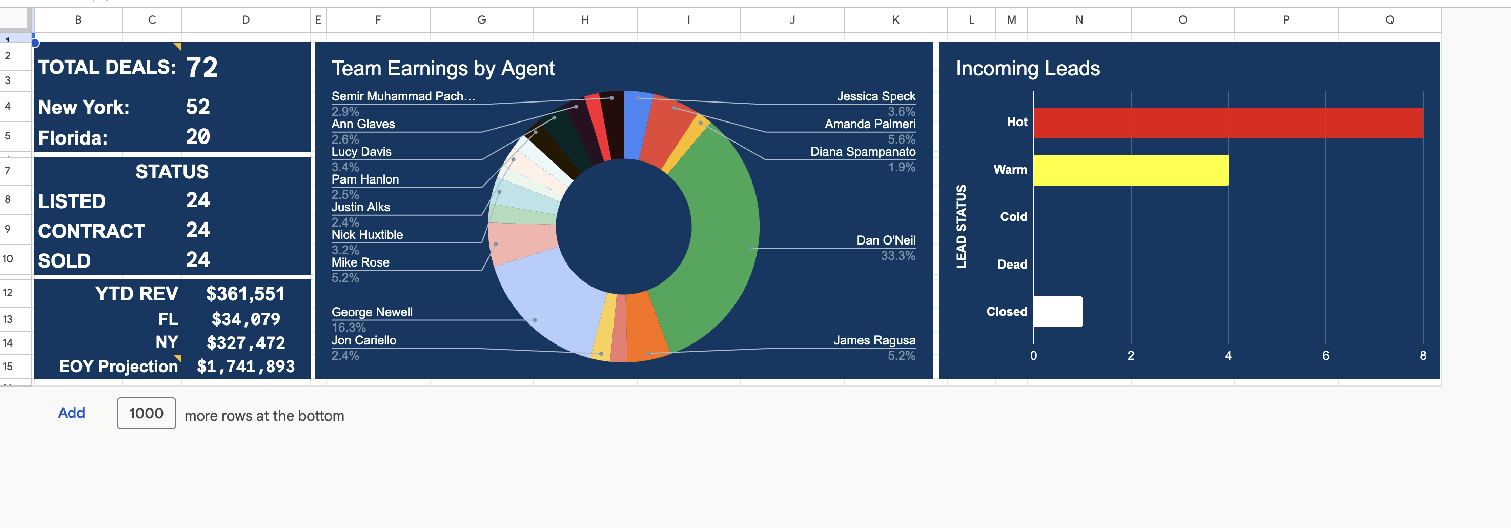 Tracking-daily-activities-and-results-Dan-Oneil-image